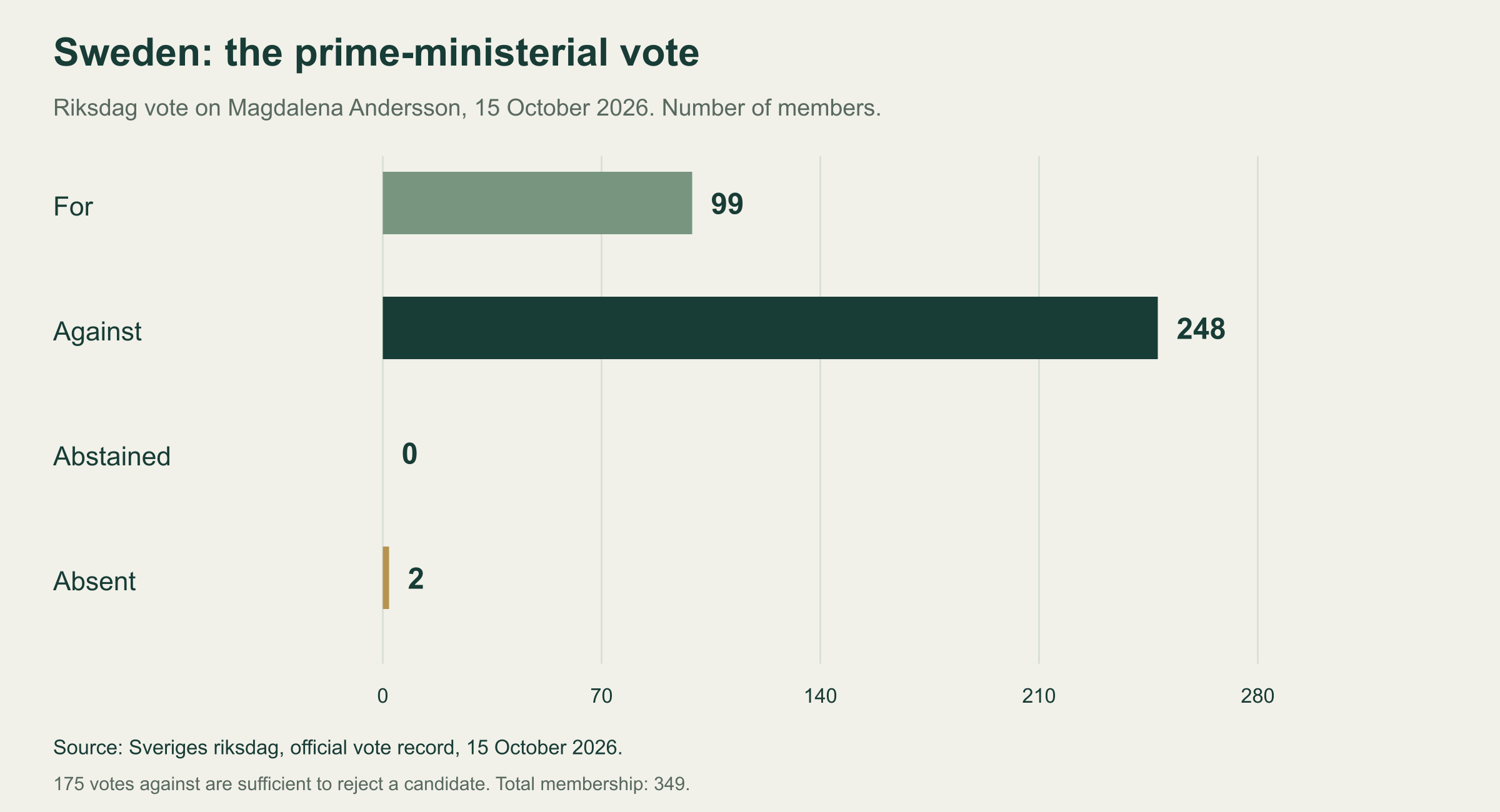 The vote, in numbers
